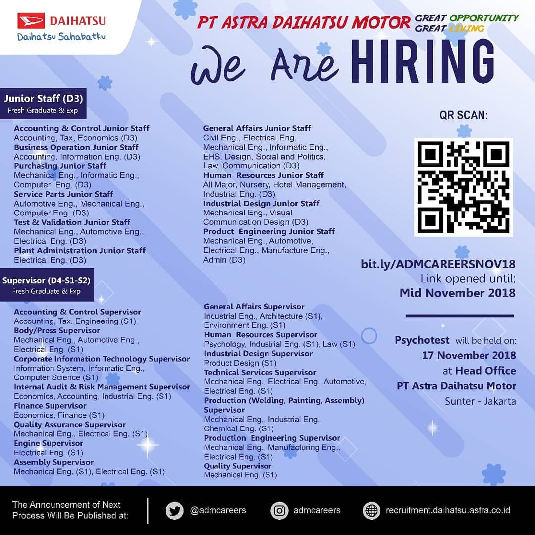 Read more about the article Job Vacancy EHS di PT. Astra Daihatsu Motor