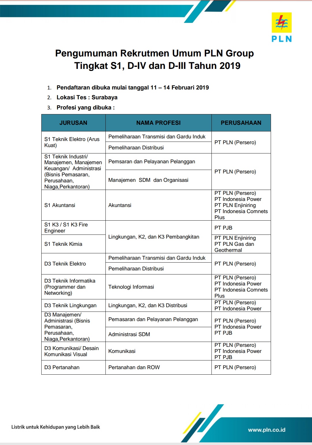 Read more about the article K3 job vacancies at PT. PLN 2019