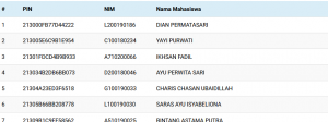 Read more about the article Daftar Mahasiswa Penerima Bantuan UKT 2021-2022